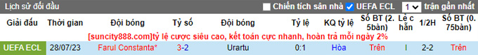 Nhận định, soi kèo Urartu vs Farul Constanta, 23h ngày 3/8 - Ảnh 3