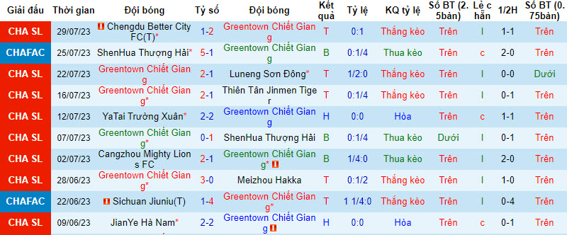 Nhận định, soi kèo Zhejiang Professional FC vs Wuhan Three Towns FC, 18h35 ngày 4/8 - Ảnh 1