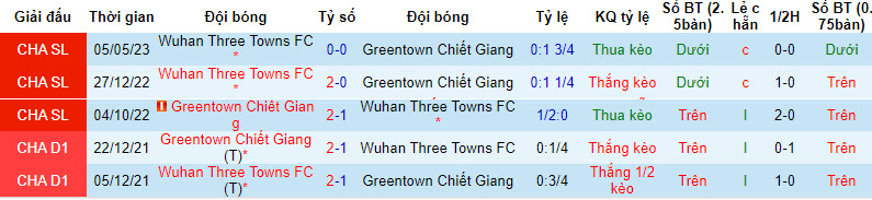 Nhận định, soi kèo Zhejiang Professional FC vs Wuhan Three Towns FC, 18h35 ngày 4/8 - Ảnh 3