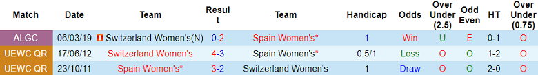 Phân tích tỷ lệ kèo hiệp 1 nữ Thụy Sĩ vs nữ Tây Ban Nha, 12h00 ngày 5/8 - Ảnh 3