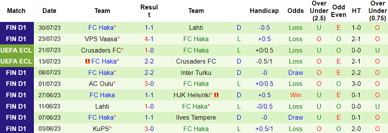 Soi kèo phạt góc Ilves Tampere vs FC Haka, 22h ngày 4/8 - Ảnh 2