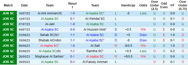 Nhận định, soi kèo Al Aqaba SC vs Sahab SC, 23h ngày 4/8 - Ảnh 1