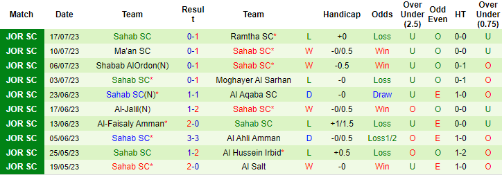 Nhận định, soi kèo Al Aqaba SC vs Sahab SC, 23h ngày 4/8 - Ảnh 2