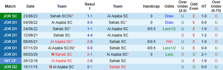 Nhận định, soi kèo Al Aqaba SC vs Sahab SC, 23h ngày 4/8 - Ảnh 3