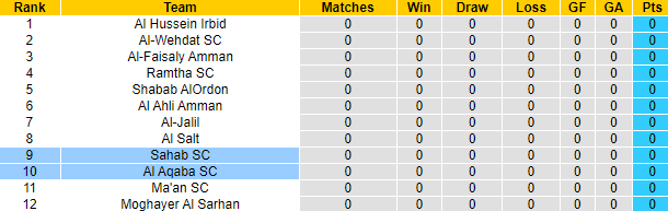 Nhận định, soi kèo Al Aqaba SC vs Sahab SC, 23h ngày 4/8 - Ảnh 4