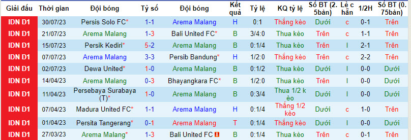 Nhận định, soi kèo Arema Malang vs Barito Puter, 15h ngày 5/8 - Ảnh 1