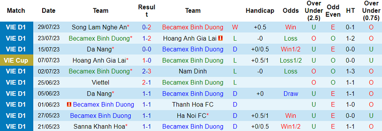 Nhận định, soi kèo Bình Dương vs Khánh Hòa, 17h ngày 5/8 - Ảnh 1