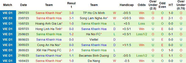 Nhận định, soi kèo Bình Dương vs Khánh Hòa, 17h ngày 5/8 - Ảnh 2