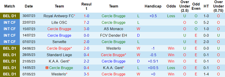 Nhận định, soi kèo Cercle Brugge vs Sporting Charleroi, 23h15 ngày 5/8 - Ảnh 1