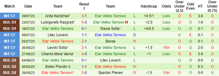 Nhận định, soi kèo Cherno More Varna vs Etar Veliko Tarnovo, 23h ngày 4/8 - Ảnh 2