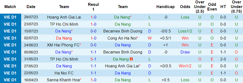 Nhận định, soi kèo Đà Nẵng vs SLNA, 17h ngày 5/8 - Ảnh 1