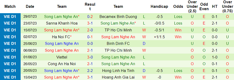Nhận định, soi kèo Đà Nẵng vs SLNA, 17h ngày 5/8 - Ảnh 2