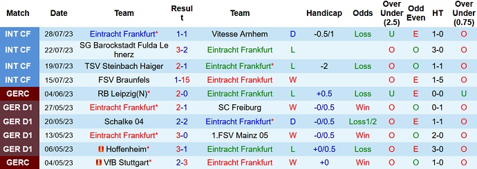 Nhận định, soi kèo Eintracht Frankfurt vs Nottingham Forest, 20h30 ngày 5/8 - Ảnh 1