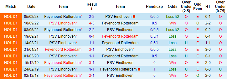 Nhận định, soi kèo Feyenoord vs PSV, 1h00 ngày 5/8 - Ảnh 3