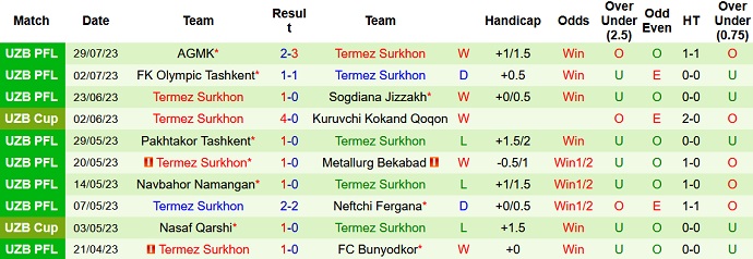 Nhận định, soi kèo FK Andijan vs Termez Surkhon, 22h00 ngày 4/8 - Ảnh 2