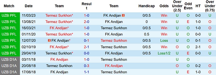 Nhận định, soi kèo FK Andijan vs Termez Surkhon, 22h00 ngày 4/8 - Ảnh 3