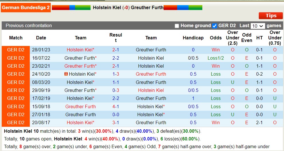 Nhận định, soi kèo Holstein Kiel vs Greuther Furth, 18h ngày 5/8 - Ảnh 3