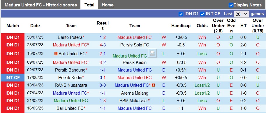 Nhận định, soi kèo Madura United vs PSIS Semarang, 19h ngày 5/8 - Ảnh 1