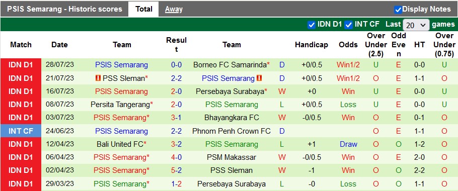 Nhận định, soi kèo Madura United vs PSIS Semarang, 19h ngày 5/8 - Ảnh 2