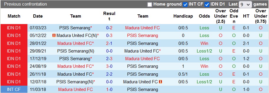 Nhận định, soi kèo Madura United vs PSIS Semarang, 19h ngày 5/8 - Ảnh 3