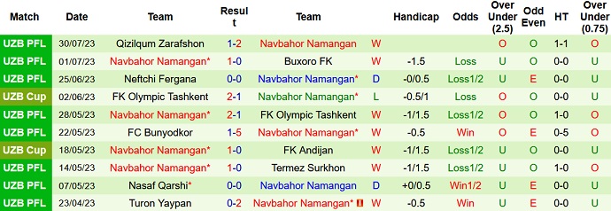 Nhận định, soi kèo Metallurg Bekabad vs Navbahor Namangan, 22h00 ngày 4/8 - Ảnh 2