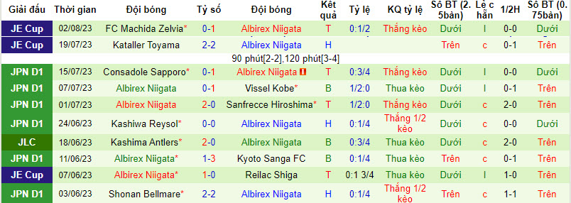 Nhận định, soi kèo Nagoya Grampus Eight vs Albirex Niigata, 17h ngày 5/8 - Ảnh 2