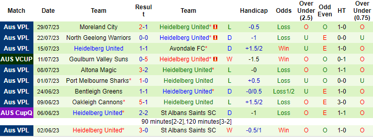Nhận định, soi kèo Oakleigh Cannons vs Heidelberg United, 16h30 ngày 4/8 - Ảnh 2