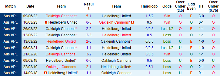 Nhận định, soi kèo Oakleigh Cannons vs Heidelberg United, 16h30 ngày 4/8 - Ảnh 3