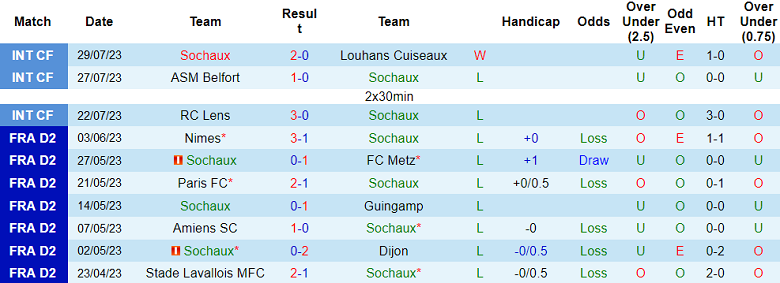 Nhận định, soi kèo Sochaux vs Guingamp, 0h00 ngày 6/8 - Ảnh 1