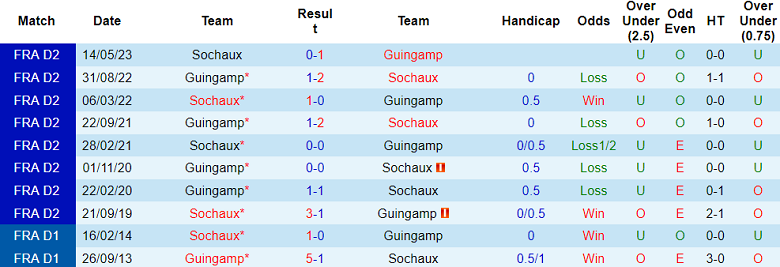 Nhận định, soi kèo Sochaux vs Guingamp, 0h00 ngày 6/8 - Ảnh 3