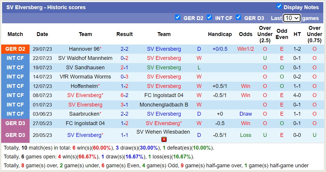 Nhận định, soi kèo SV Elversberg vs Hansa Rostock, 18h ngày 5/8 - Ảnh 1