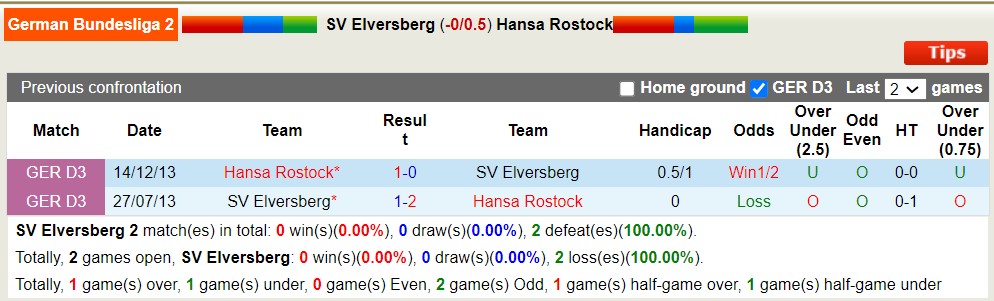 Nhận định, soi kèo SV Elversberg vs Hansa Rostock, 18h ngày 5/8 - Ảnh 3