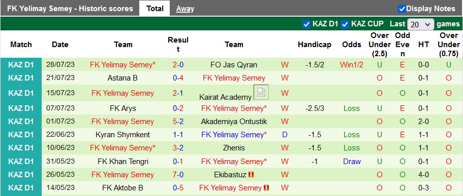 Nhận định, soi kèo Taraz vs Yelimay Semey, 20h ngày 4/8 - Ảnh 2