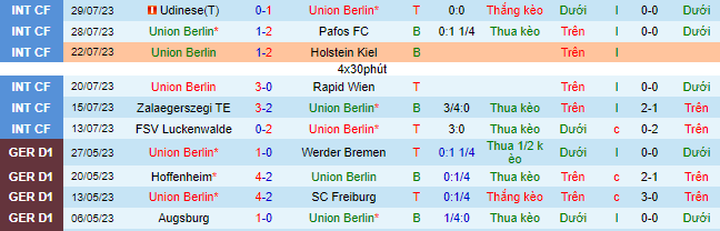 Nhận định, soi kèo Union Berlin vs Atalanta, 20h30 ngày 5/8 - Ảnh 1