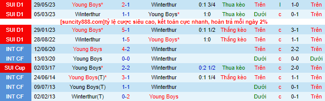 Nhận định, soi kèo Young Boys vs Winterthur, 23h ngày 5/8 - Ảnh 1