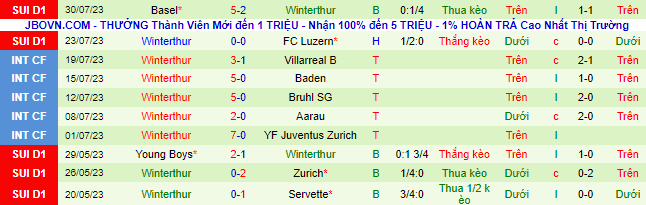 Nhận định, soi kèo Young Boys vs Winterthur, 23h ngày 5/8 - Ảnh 3