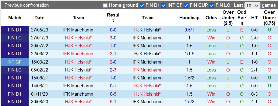 Soi kèo phạt góc HJK Helsinki vs Mariehamn, 19h ngày 5/8 - Ảnh 3