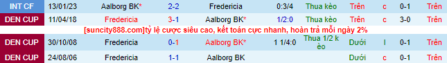 Nhận định, soi kèo Aalborg BK vs Fredericia, 20h ngày 6/8 - Ảnh 1