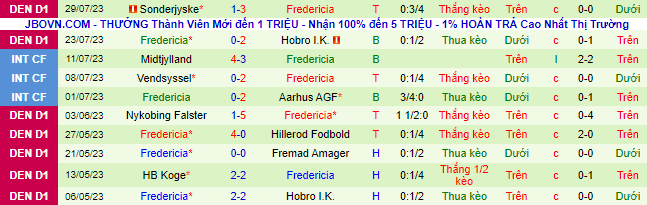 Nhận định, soi kèo Aalborg BK vs Fredericia, 20h ngày 6/8 - Ảnh 3