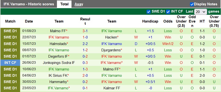 Nhận định, soi kèo Brommapojkarna vs Varnamo, 20h ngày 5/8 - Ảnh 2