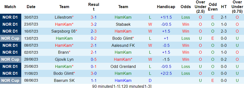 Nhận định, soi kèo HamKam vs Brann, 22h ngày 6/8 - Ảnh 1