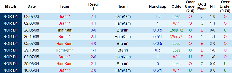 Nhận định, soi kèo HamKam vs Brann, 22h ngày 6/8 - Ảnh 3