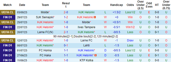 Nhận định, soi kèo HJK Helsinki vs IFK Mariehamn, 19h ngày 5/8 - Ảnh 1