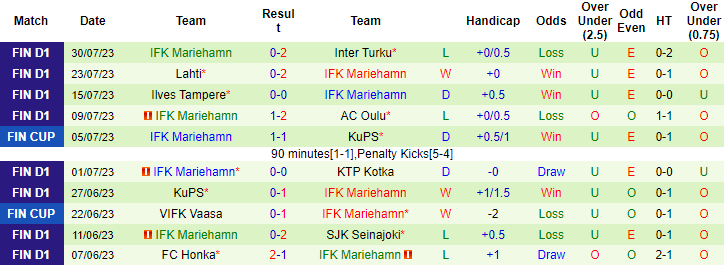 Nhận định, soi kèo HJK Helsinki vs IFK Mariehamn, 19h ngày 5/8 - Ảnh 2