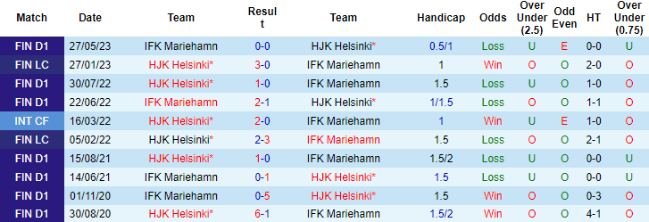 Nhận định, soi kèo HJK Helsinki vs IFK Mariehamn, 19h ngày 5/8 - Ảnh 3