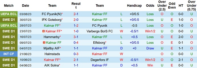 Nhận định, soi kèo Kalmar FF vs AIK Solna, 20h00 ngày 6/8 - Ảnh 1