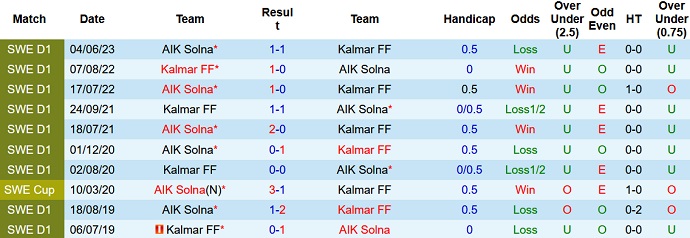 Nhận định, soi kèo Kalmar FF vs AIK Solna, 20h00 ngày 6/8 - Ảnh 3