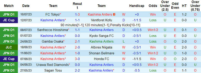 Nhận định, soi kèo Kashima Antlers vs Consadole Sapporo, 16h ngày 6/8 - Ảnh 1