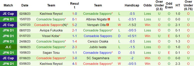 Nhận định, soi kèo Kashima Antlers vs Consadole Sapporo, 16h ngày 6/8 - Ảnh 2