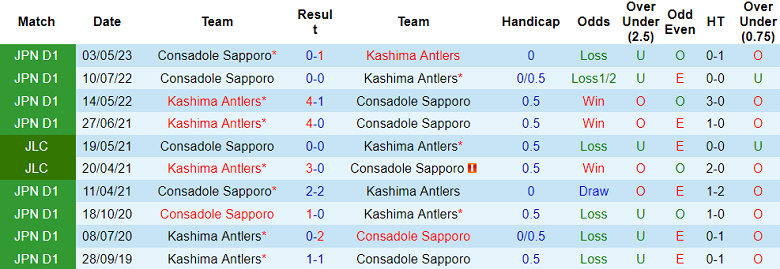 Nhận định, soi kèo Kashima Antlers vs Consadole Sapporo, 16h ngày 6/8 - Ảnh 3